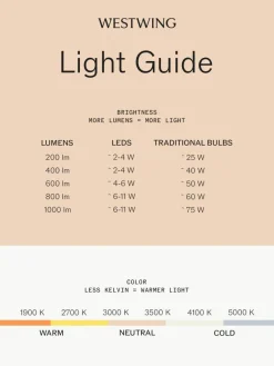 Dimmbares E27 Leuchtmittel, warmweiß, 2.8 Watt, 1 Stück